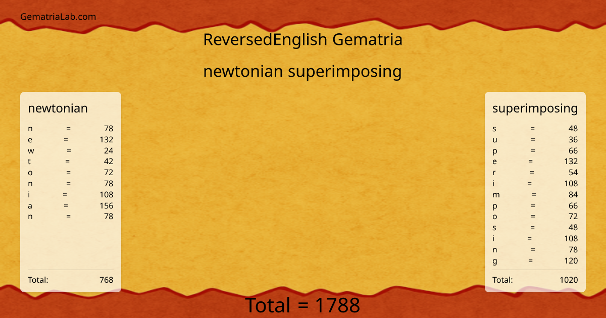 newtonian superimposing in reversedEnglish Gematria